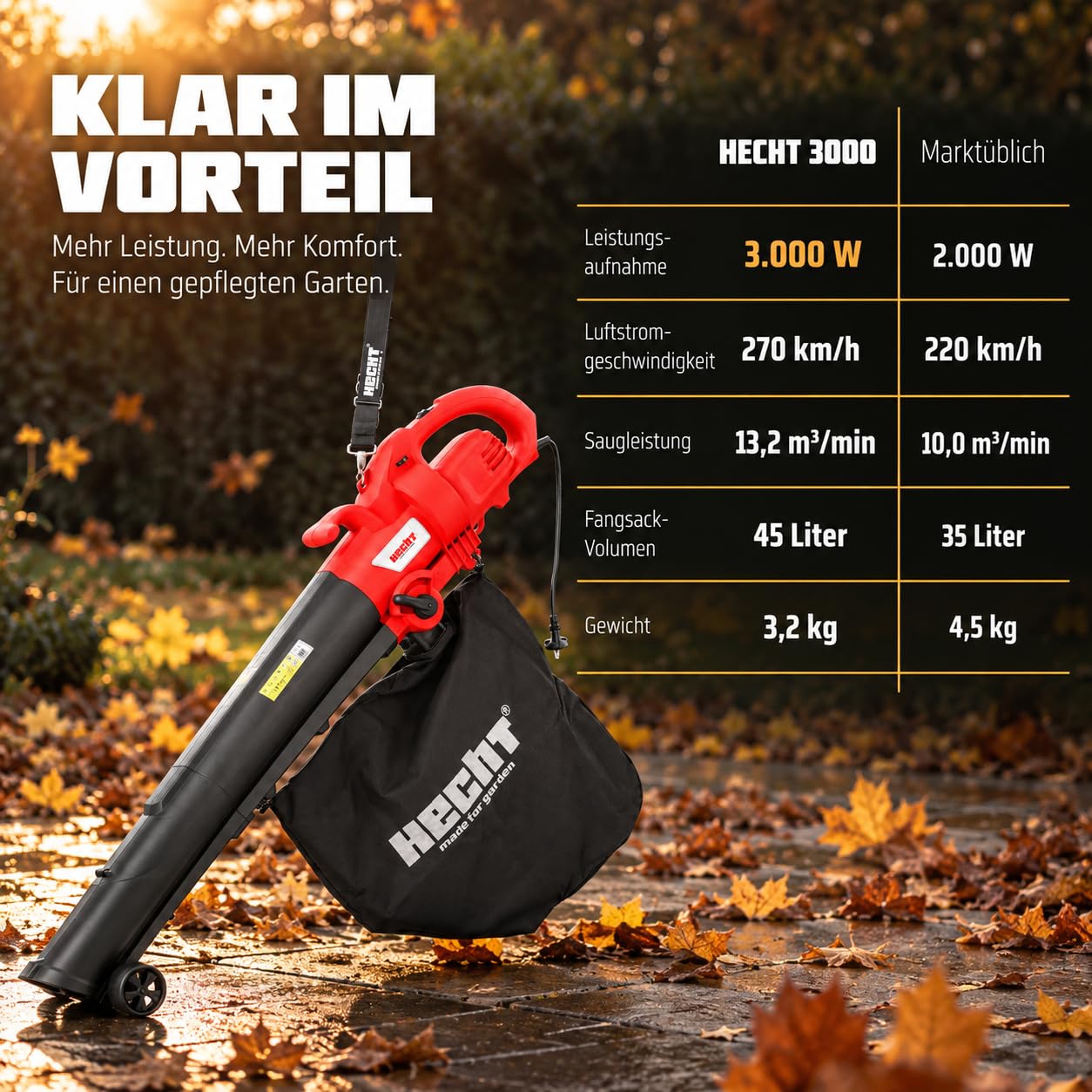hecht-elektro-laubsauger-laubbl-ser-3000w-mit-h-cksler-45l image 7
