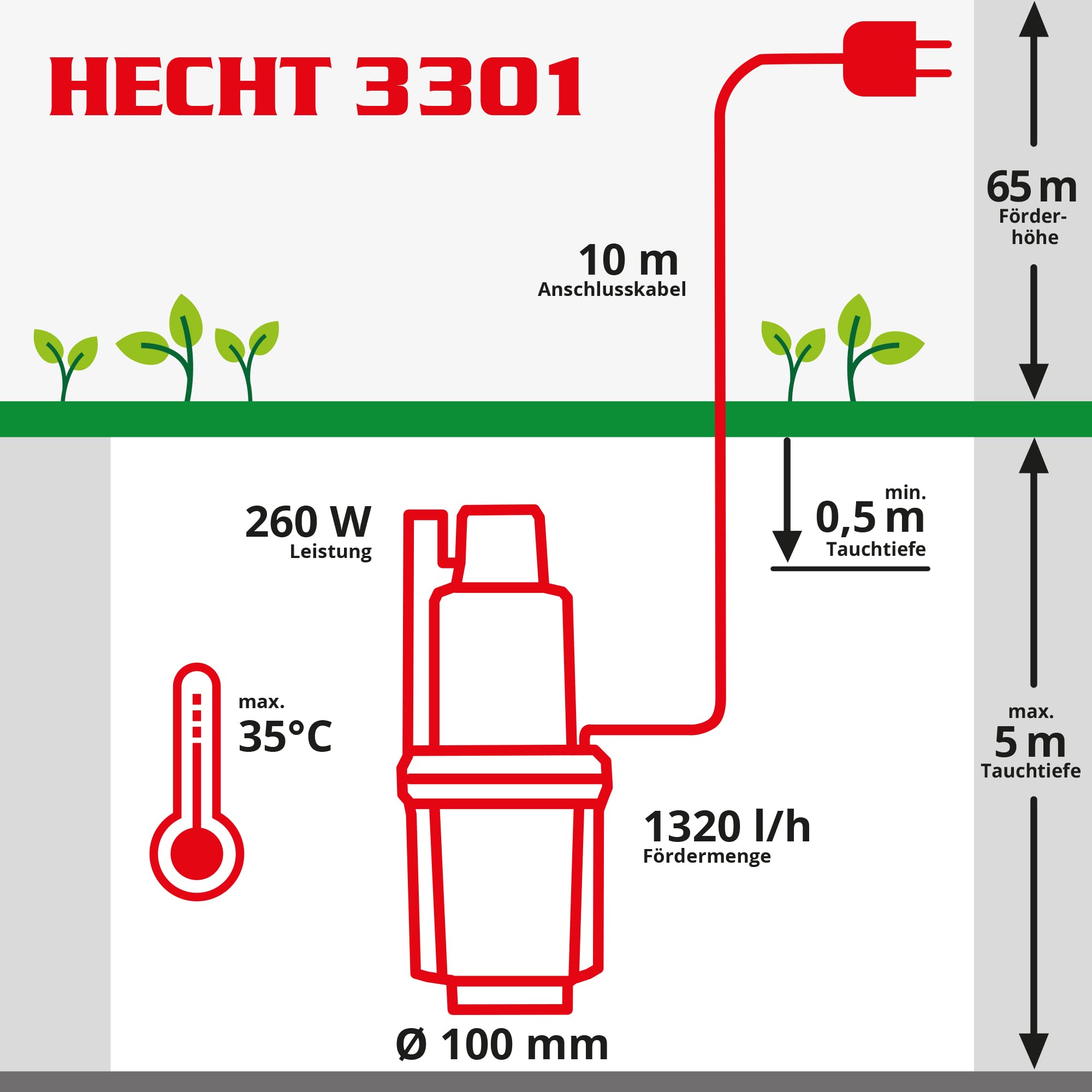 hecht-tiefbrunnenpumpe-260-w-tauchpumpe-1320-l-h-65-m image 7