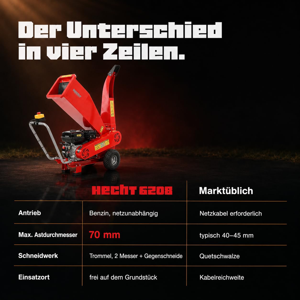 hecht-benzin-h-cksler-7-ps-208ccm-gartenh-cksler-rot-bis-70mm image 3